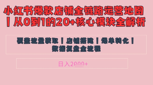 别再乱投流了！小红书店铺精细化运营让爆款笔记自己涨粉的底层逻辑​，日入1k-云享网创