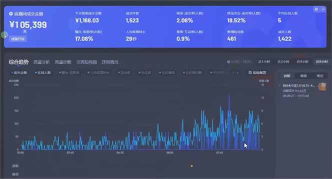 图片[1]-日赚6000+！抖音小时达Ai无人直播躺赚新风口，0门槛吃官方亿级流量！-云享网创