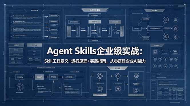 Agent Skills企业级实战：Skill工程定义+运行原理+实践指南，从零搭建企业AI能力-云享网创