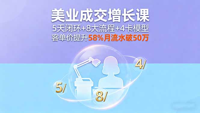 美业成交增长课，5天闭环+8大流程+4卡模型，客单价提升58%月流水破50万-云享网创