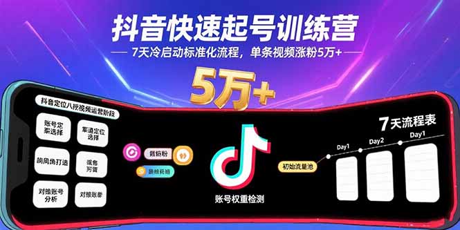 抖音快速起号训练营，7天冷启动标准化流程，单条视频涨粉5万+-云享网创