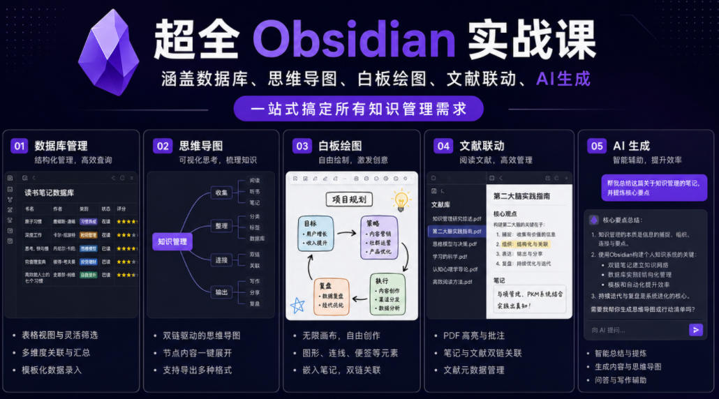 超全Obsidian实战课，涵盖数据库、思维导图、白板绘图、文献联动、AI生成，一站式搞定所有知识管理需求-云享网创