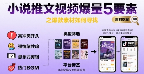 小说推文视频爆量5要素之爆款素材如何寻找-云享网创