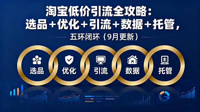 淘宝低价引流全攻略：选品＋优化＋引流＋数据＋托管，五环闭环(9月更新-云享网创