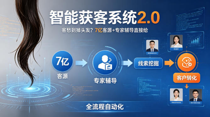 客愁到掉头发？智能获客系统2.0，7亿客源+专家辅导直接给，实现从线索挖掘到客户转化的全流程自动化-云享网创