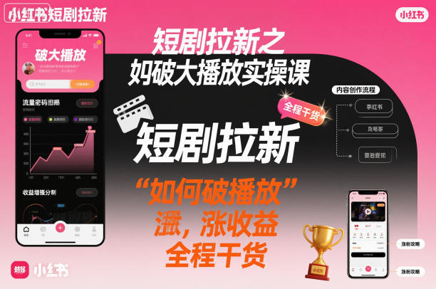 短剧拉新之小红书如何破大播放实操课,如何破播放,涨收益,全程干货-云享网创