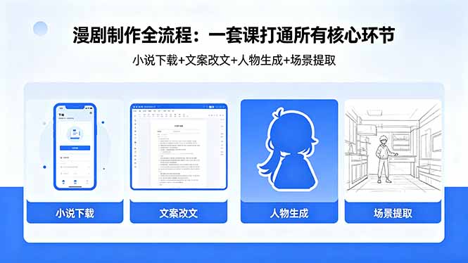 漫剧制作全流程:小说下载+文案改文+人物生成+场景提取:一套课打通漫剧制作所有核心环节-云享网创
