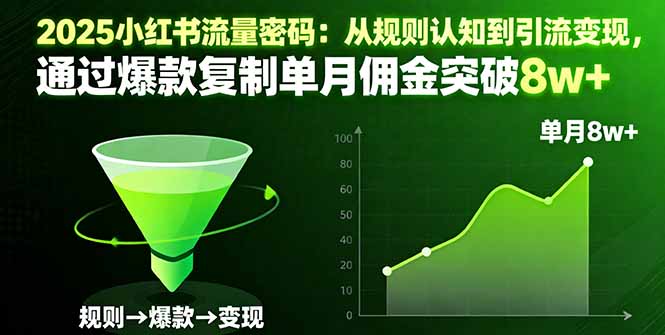 2025小红书流量密码:从规则认知到引流变现,通过爆款复制单月佣金突破8w+-云享网创