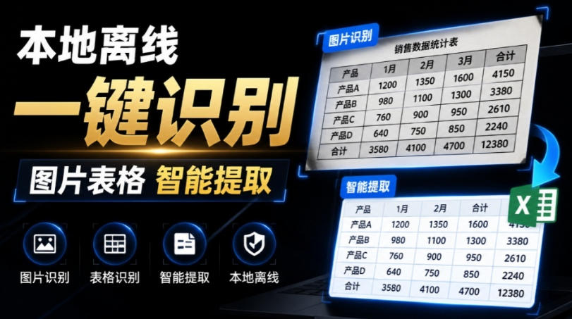 体积仅70MB,图片一键智能提取表格工具来了!完全免费且离线使用,FastOCR智能表格识别软件V1.0-云享网创