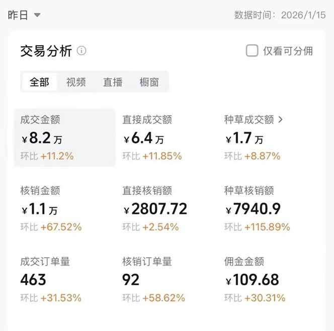 图片[1]-2026带货天花板赛道，不露脸，不直播，一分钟一条作品，单日收益1000+，小白轻松上手-云享网创