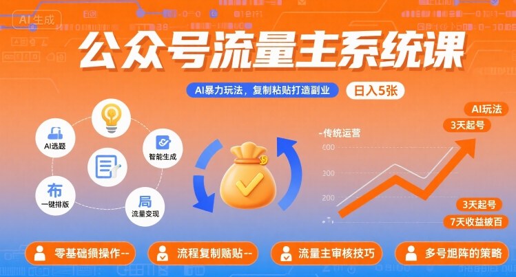 公众号流量主系统课，AI暴力玩法，复制粘贴打造副业，日入5张 +【附工具指令】-云享网创