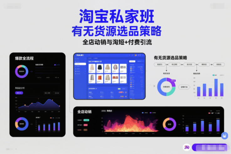 淘宝私家班，有无货源选品策略，高成功率爆款全流程打法，全店动销与淘短+付费引流(更新2026年4月)-云享网创
