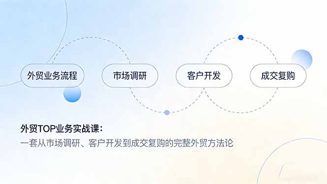 外贸TOP业务实战课：一套从市场调研、客户开发到成交复购的完整外贸方法论-云享网创