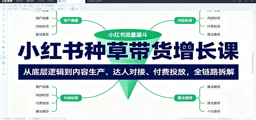 小红书种草带货增长课：从底层逻辑到内容生产、达人对接、付费投放，全链路拆解-云享网创