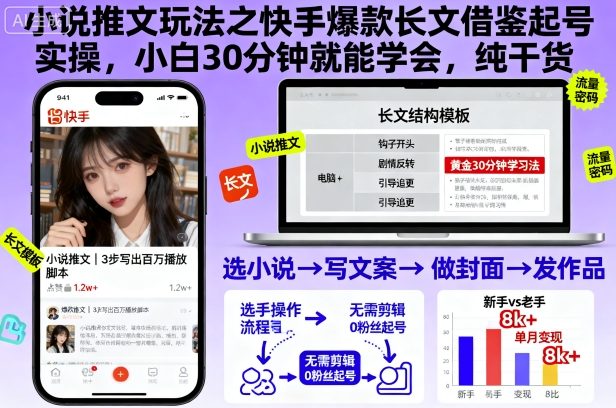 小说推文玩法之快手爆款长文借鉴起号实操,小白30分钟就能学会,纯干货-云享网创