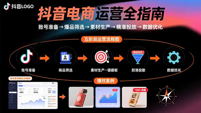 抖音电商运营全指南：账号准备→爆品筛选→素材生产→精准投放→数据优化-云享网创