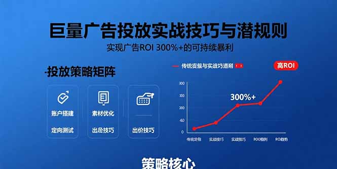 巨量广告投放实战技巧与潜规则：实现广告ROI 300%+的可持续暴利-云享网创