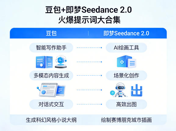 豆包+即梦Seedance 2.0，市面上卖的比较火爆的提示词大合集-云享网创