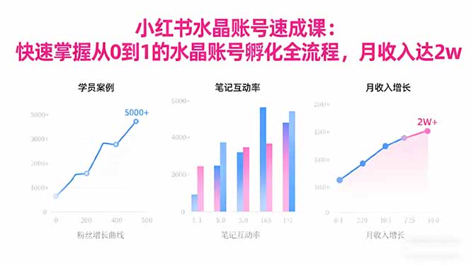 2025小红书水晶账号速成课：快速掌握从0-1水晶账号孵化全流程，月收入达2w-云享网创