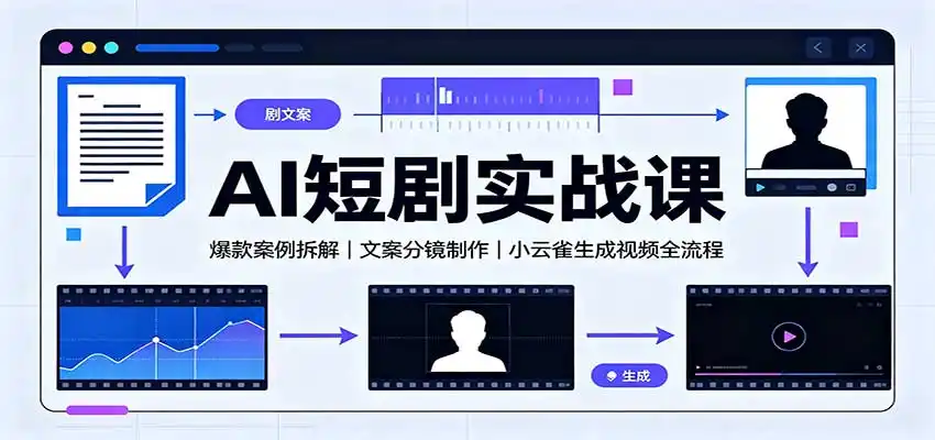 AI短剧实战课：爆款案例拆解，文案分镜制作，小云雀生成视频全流程-云享网创