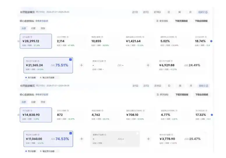 8月AI小红书虚拟电商Pro训练营,手把手带你从0到1跑通虚拟电商全流程,给普通人的最短商业变现路径(更新0827)