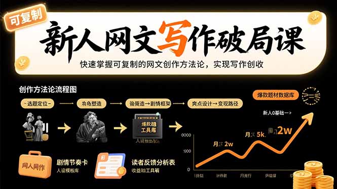 新人网文写作破局课：快速掌握可复制的网文创作方法论，实现写作创收-云享网创