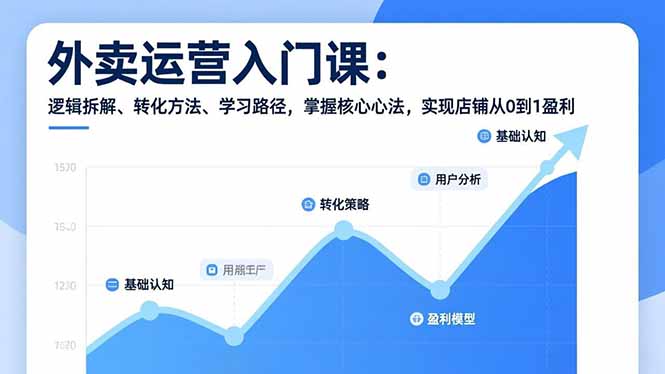 外卖运营入门课，逻辑拆解、转化方法、学习路径，掌握核心心法，实现店铺从0到1盈利-云享网创