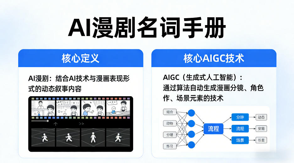 AI漫剧名词手册，分清AI漫剧核心定义，弄懂核心AIGC技术-云享网创