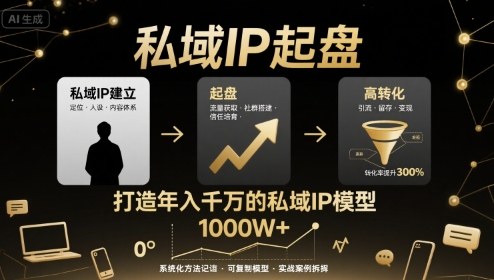 私域IP起盘，私域ip建立、起盘、高转化，打造年入千万的私域ip模型-云享网创