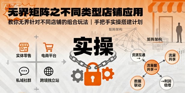 无界矩阵之不同类型店铺应用，教你无界针对不同类型店铺的组合玩法应用，手把手实操搭建计划-云享网创