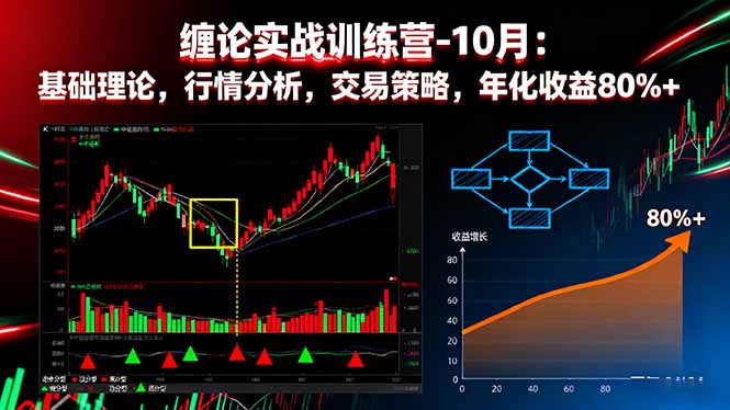 缠论实战训练营-10月：基础理论，行情分析，交易策略，年化收益80%+-云享网创