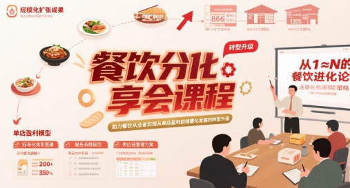 餐饮分享会课程，助力餐饮从业者实现从单店盈利到规模化发展的转型升级-云享网创