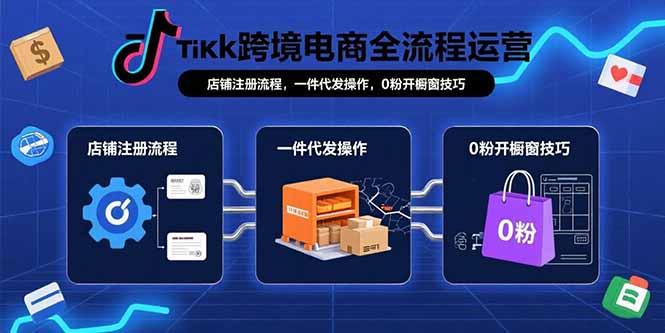TikTok跨境电商全流程运营：店铺注册流程，一件代发操作，0粉开橱窗技巧-云享网创