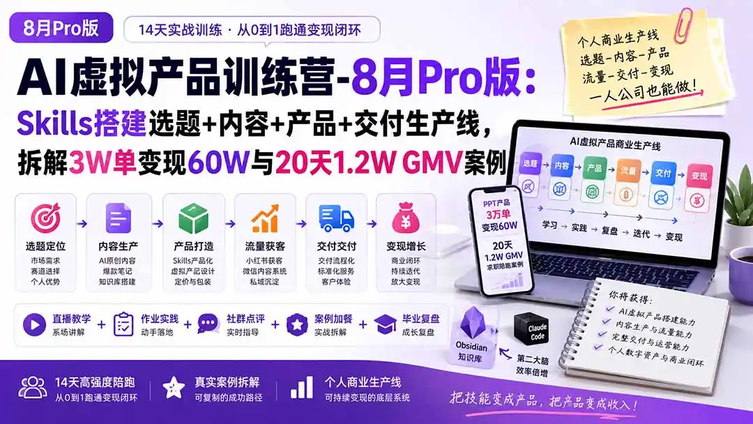 AI虚拟产品训练营-8月Pro版-更新：Skills搭建选题+内容+产品+交付生产线，拆解3W单变现60W与20天1.2W GMV案例-云享网创