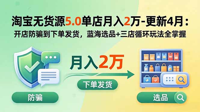 淘宝无货源5.0单店月入2万-更新5月：开店防骗到下单发货，蓝海选品+三店循环玩法全掌握-云享网创