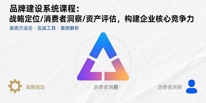 品牌建设系统课程：战略定位/消费者洞察/资产评估，构建企业核心竞争力-云享网创