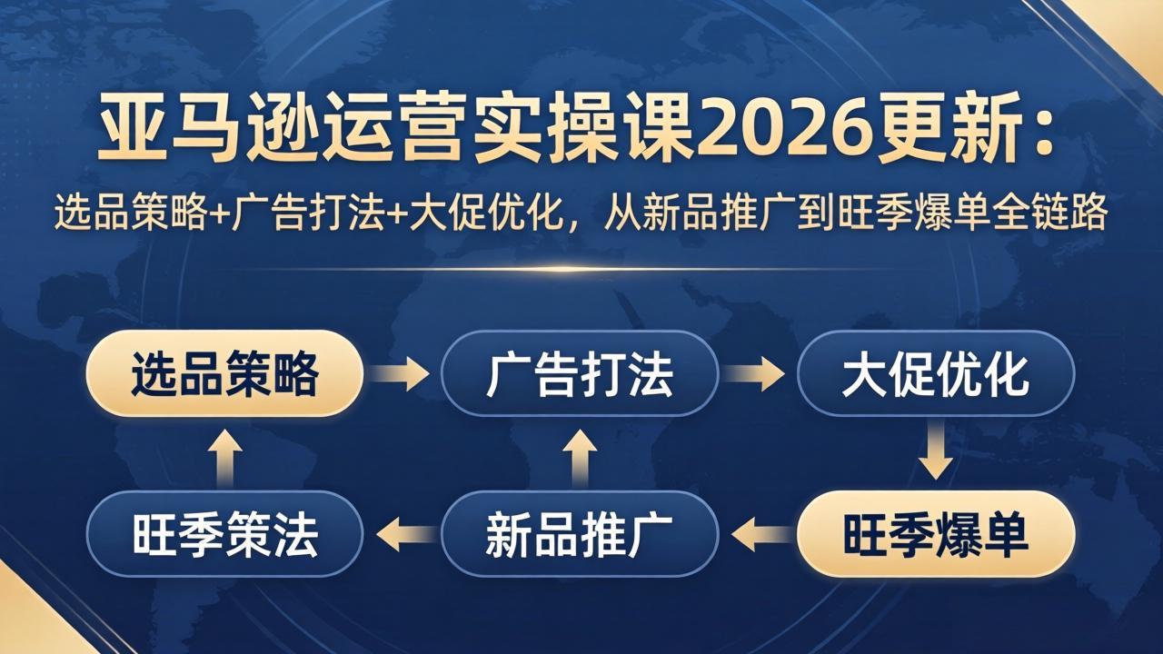 亚马逊运营实操课2026更新：选品策略+广告打法+大促优化，从新品推广到旺季爆单全链路-云享网创