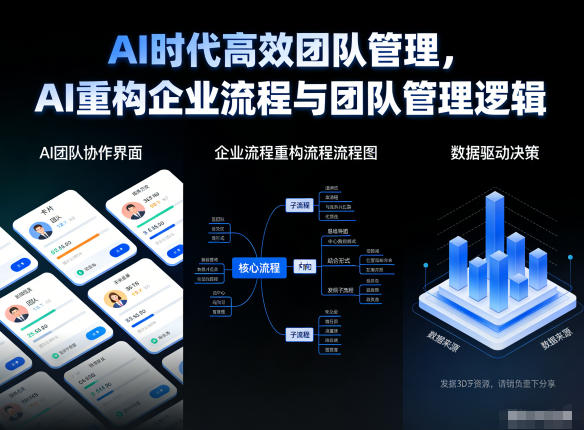 AI时代高效团队管理，AI重构企业流程与团队管理逻辑-云享网创