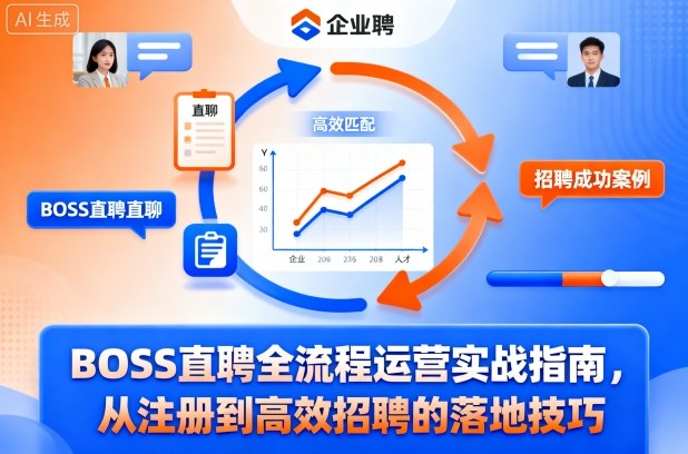 BOSS直聘全流程运营实战指南,从注册到高效招聘的落地技巧-云享网创