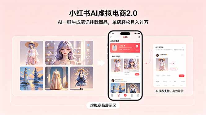 小红书AI虚拟电商2.0，AI一键生成笔记挂载商品，单店轻松月入过万-云享网创