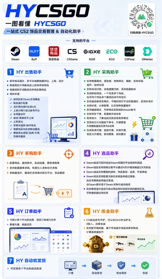 图片[2]-游戏AI自动捡漏和搬砖项目，全自动挂机，月入稳稳过万，零风险长期做！-云享网创